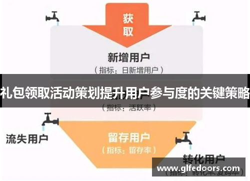 礼包领取活动策划提升用户参与度的关键策略
